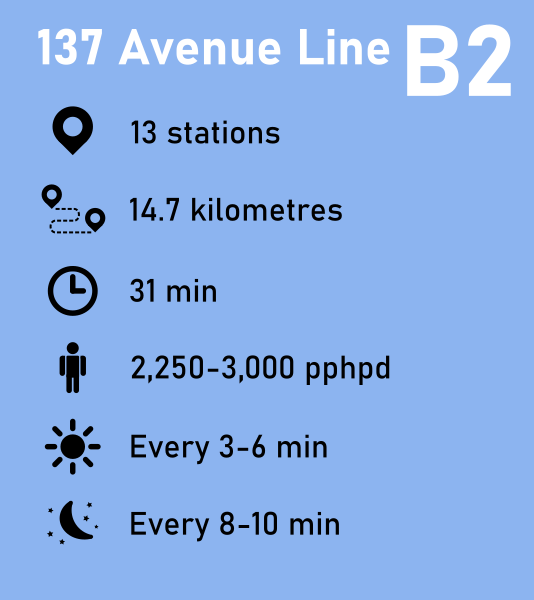 B2 137 Avenue Line

3-5 minute daytime service, 8-10 minute night service

14.7 kilometres

13 stations

31 minutes end-to-end travel time

Capacity of 2,250-3,000 pphpd