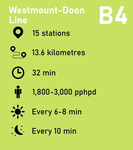 B4 Westmount-Doon Line

5-8 minute daytime service, 10 minute night service

13.6 kilometres

15 stations

32 minutes end-to-end travel time

Capacity of 1,800-3,000 pphpd

