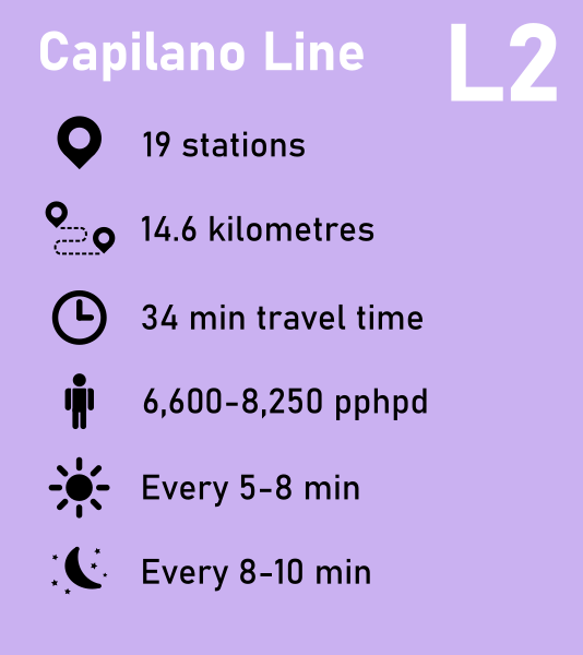 L2 Capilano Line

5-8 minute daytime service, 8-10 minute night service

14.6 kilometres

19 stations

34 minutes end-to-end travel time

Capacity of 6,600-8,250 pphpd